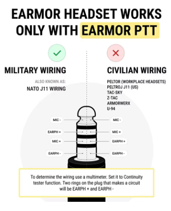 EARMOR M51 PTT (Compatible With Baofeg & AUX x MIC Plug In)